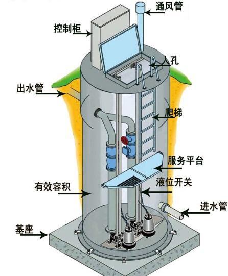 青岛一体化污水提升泵内部结构图